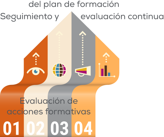 seguimiento